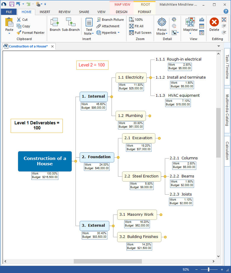 Microsoft Project Wbs Chart